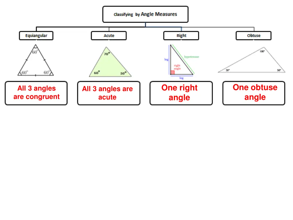 one obtuse angle