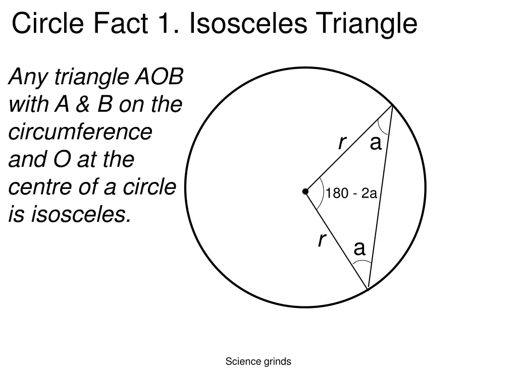 circle fact 1 isosceles triangle