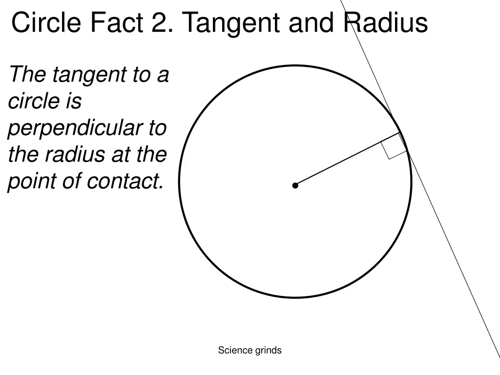 circle fact 2 tangent and radius