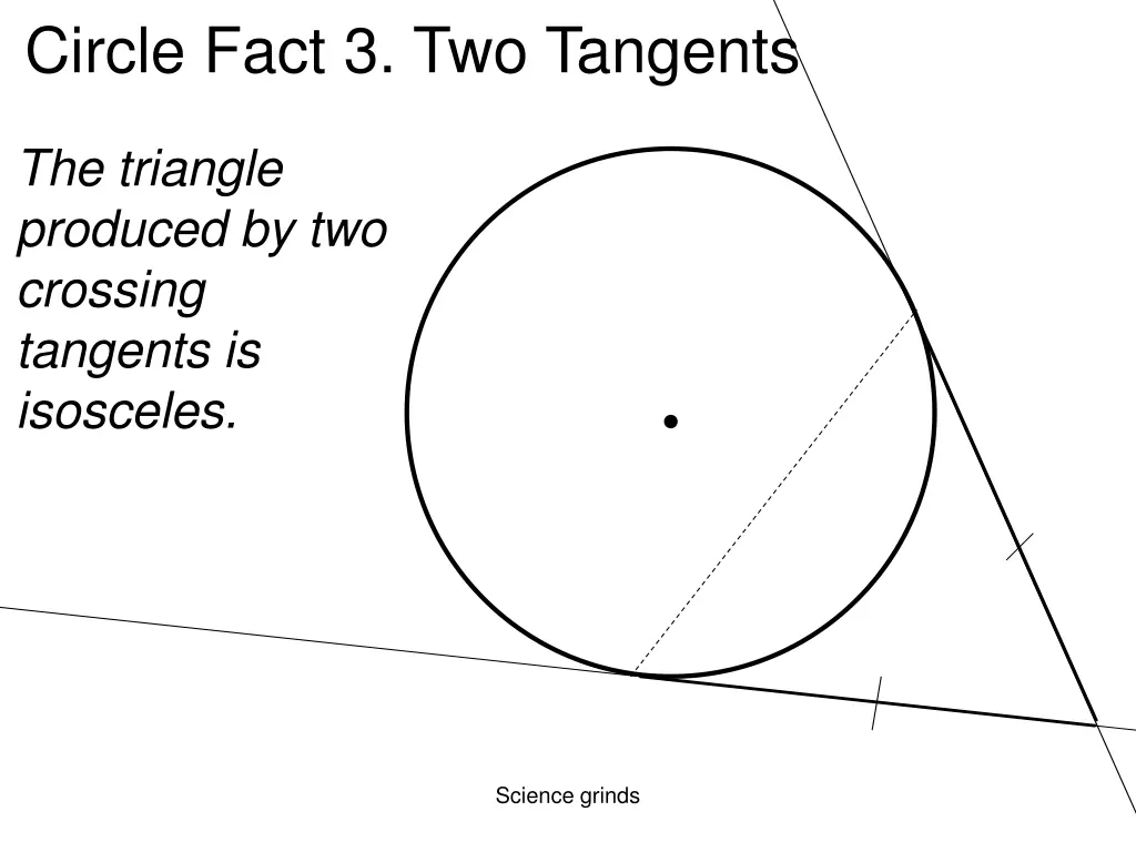 circle fact 3 two tangents