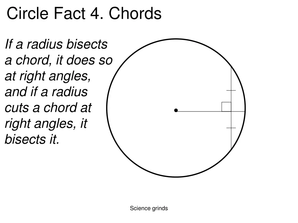 circle fact 4 chords