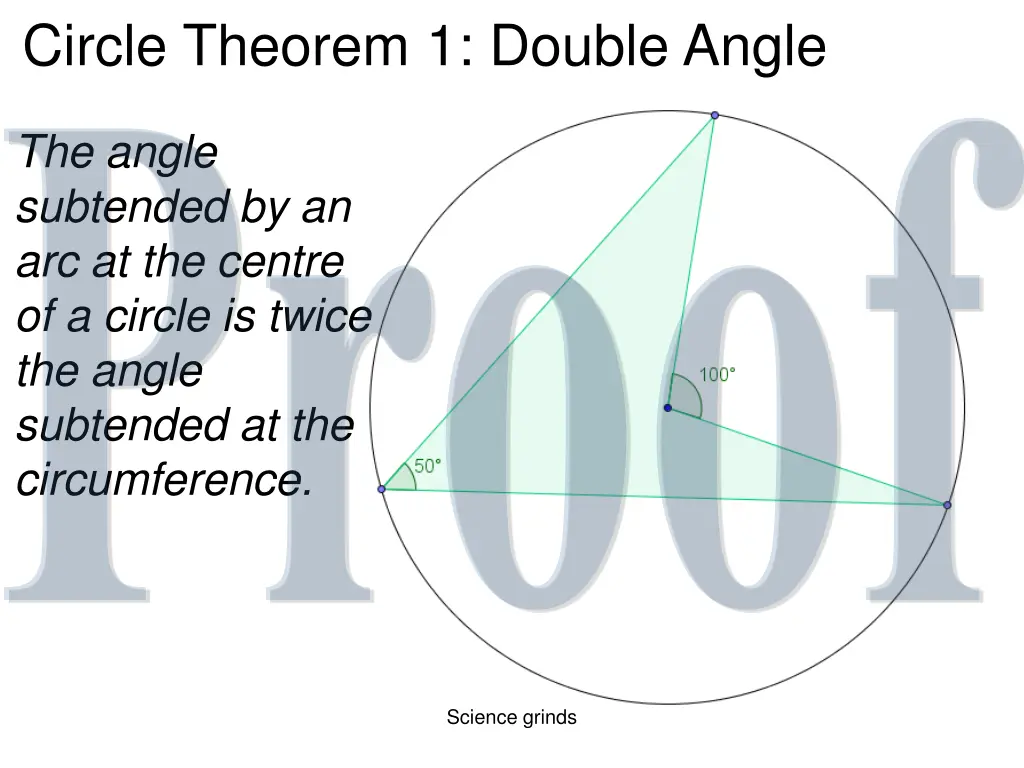 circle theorem 1 double angle 1