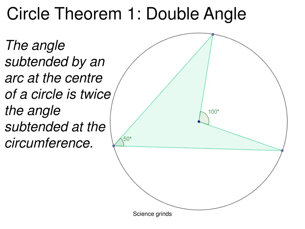 circle theorem 1 double angle