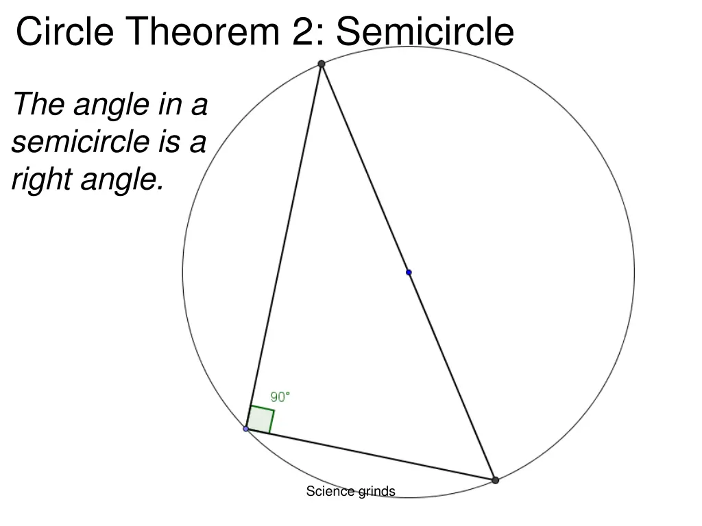 circle theorem 2 semicircle