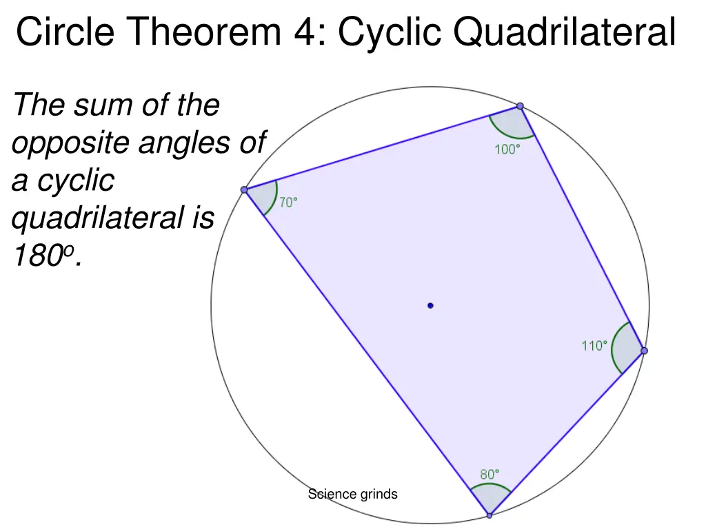 circle theorem 4 cyclic quadrilateral