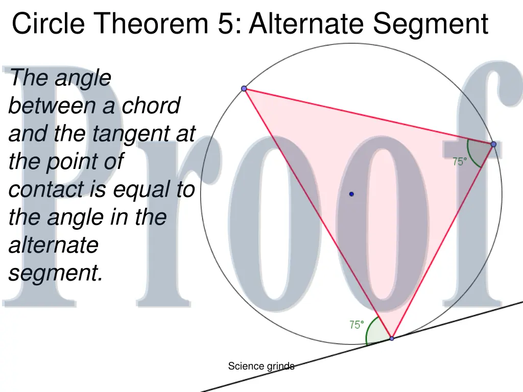 circle theorem 5 alternate segment 1