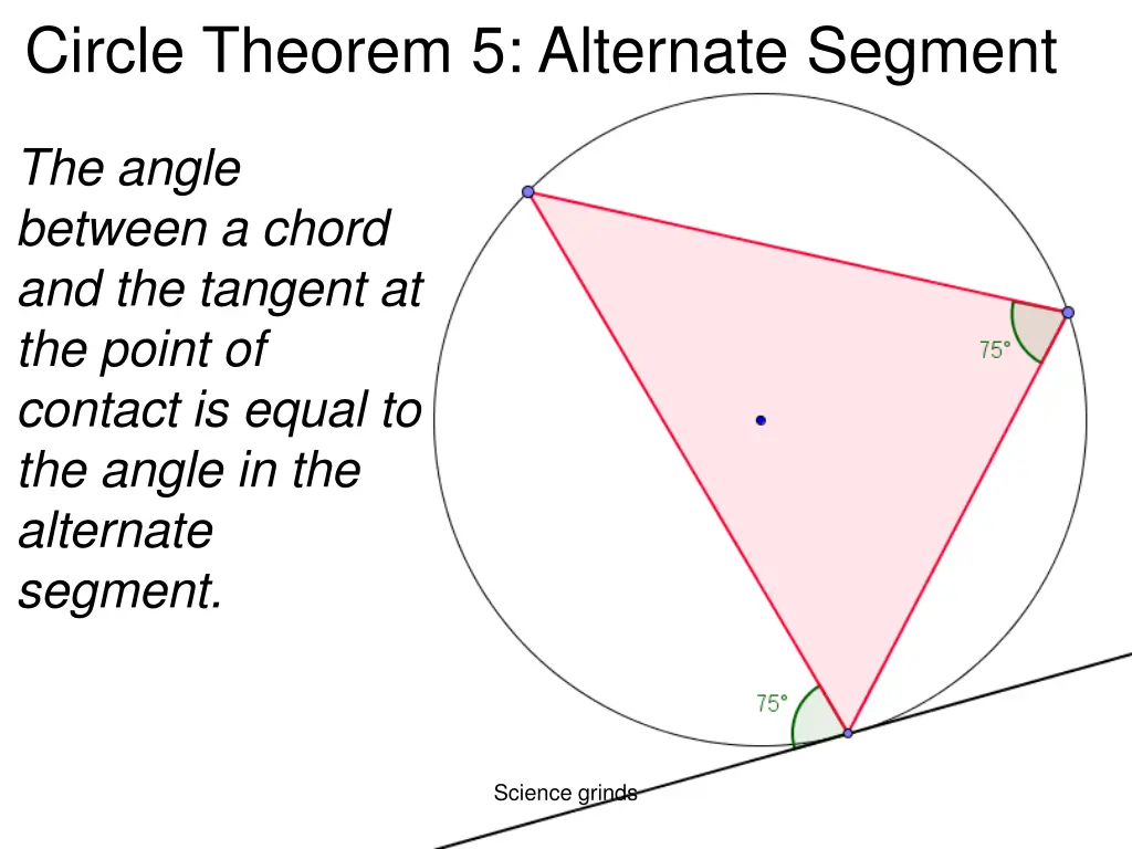 circle theorem 5 alternate segment