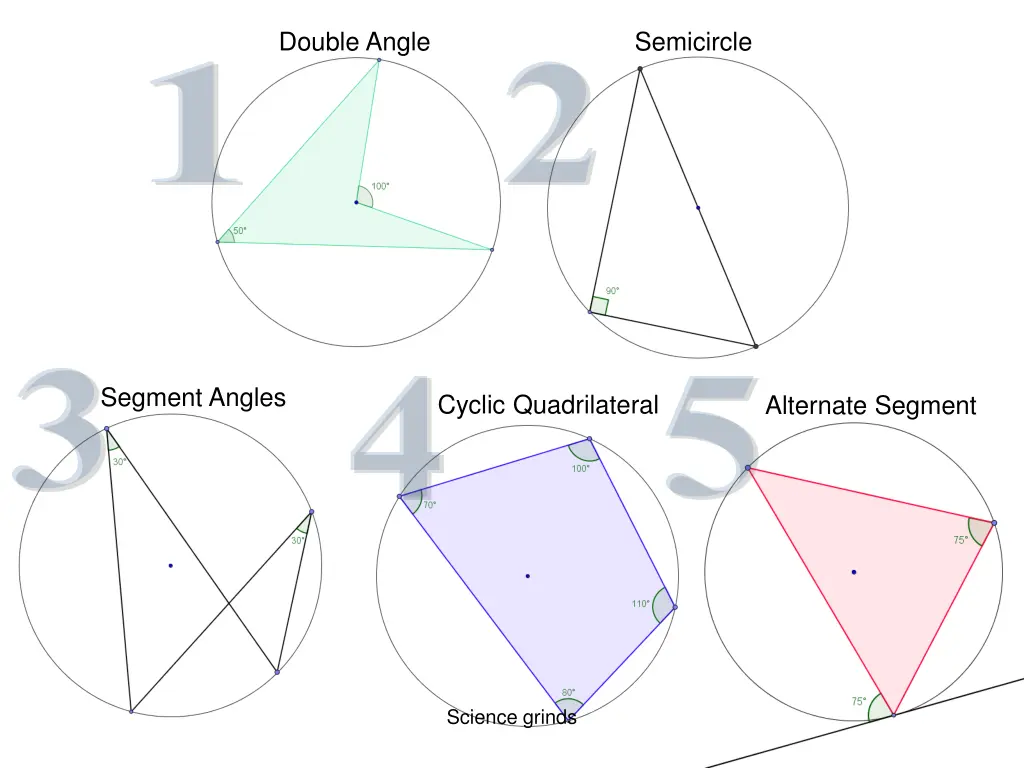 double angle