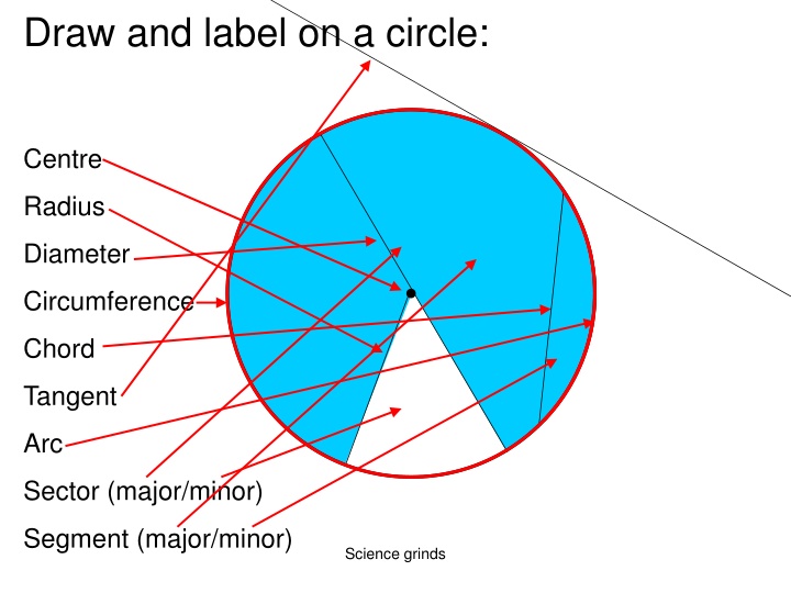 draw and label on a circle