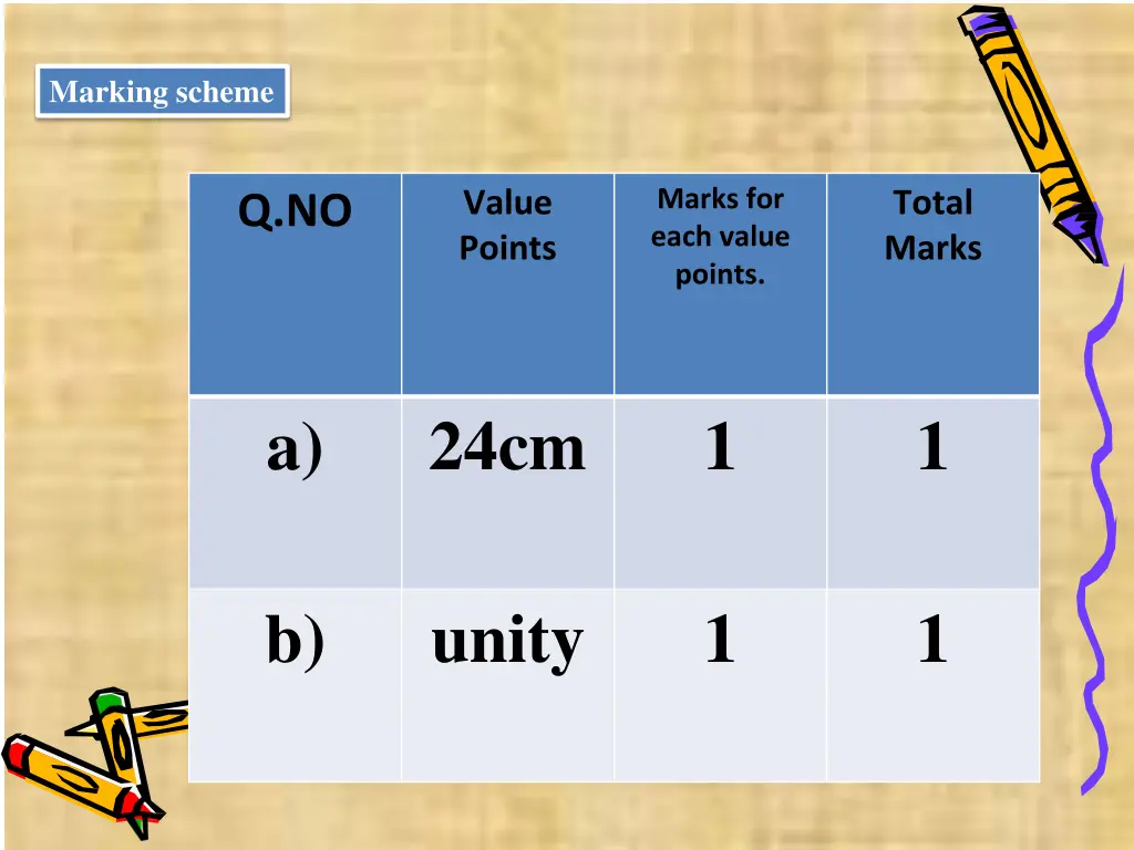 marking scheme 1