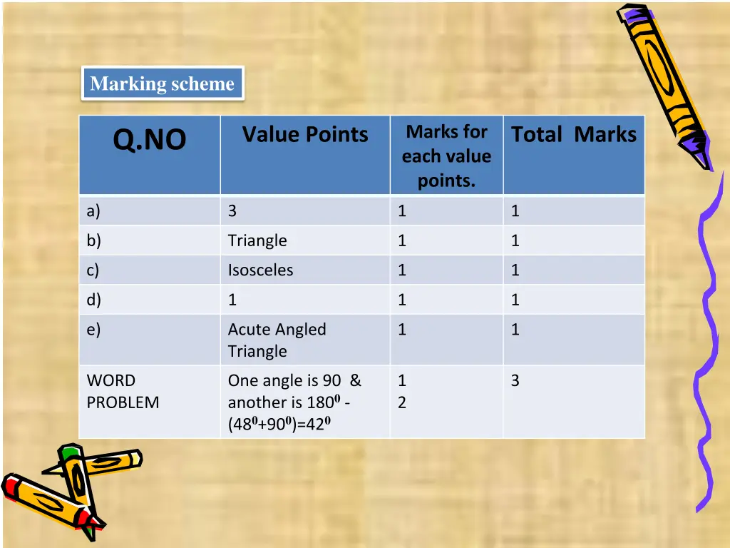 marking scheme 2