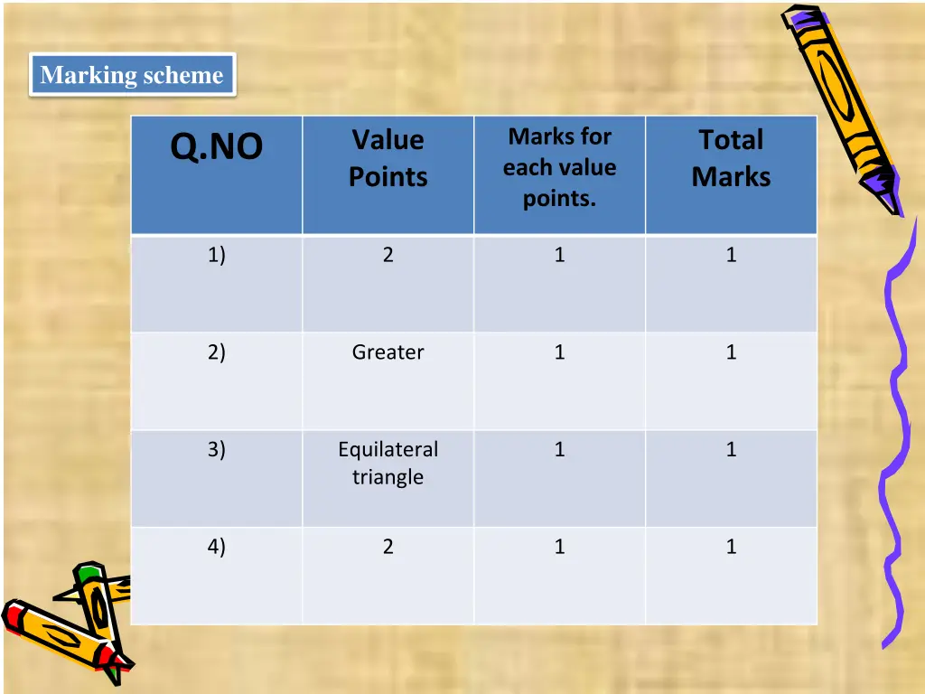 marking scheme