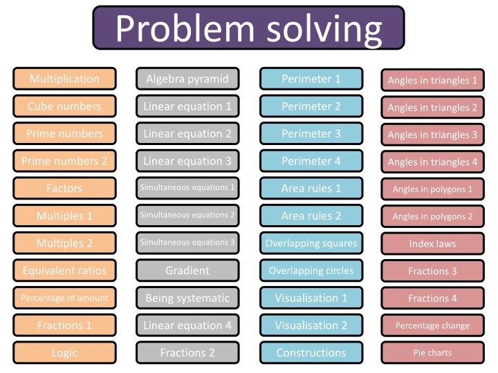 problem solving