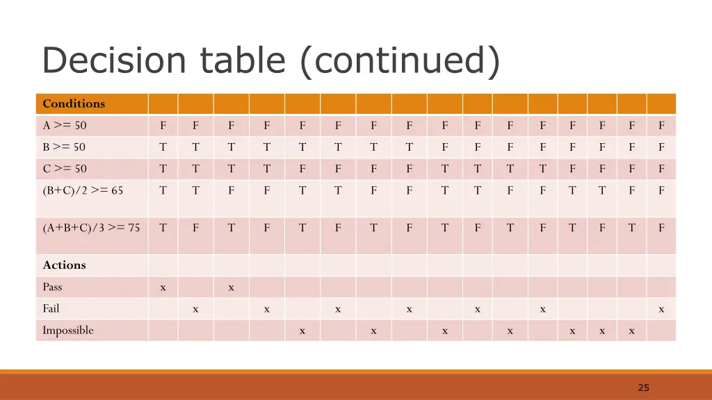 decision table continued