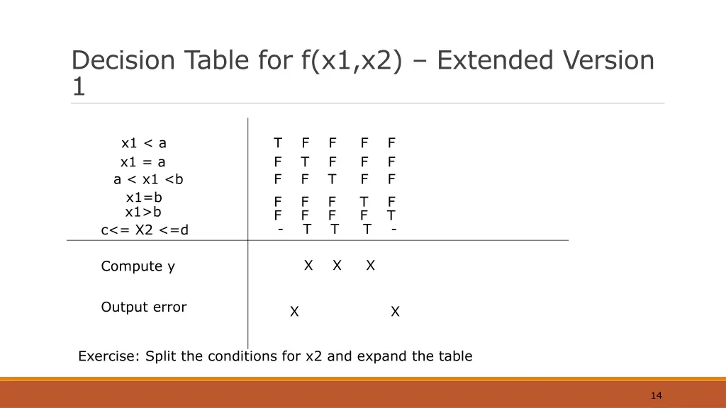 decision table for f x1 x2 extended version 1