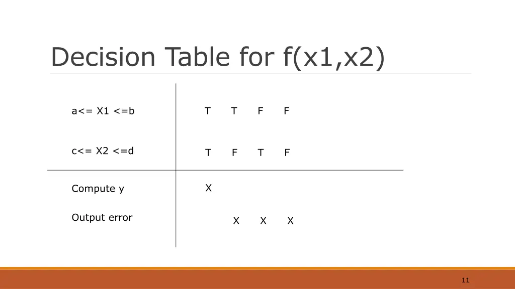 decision table for f x1 x2