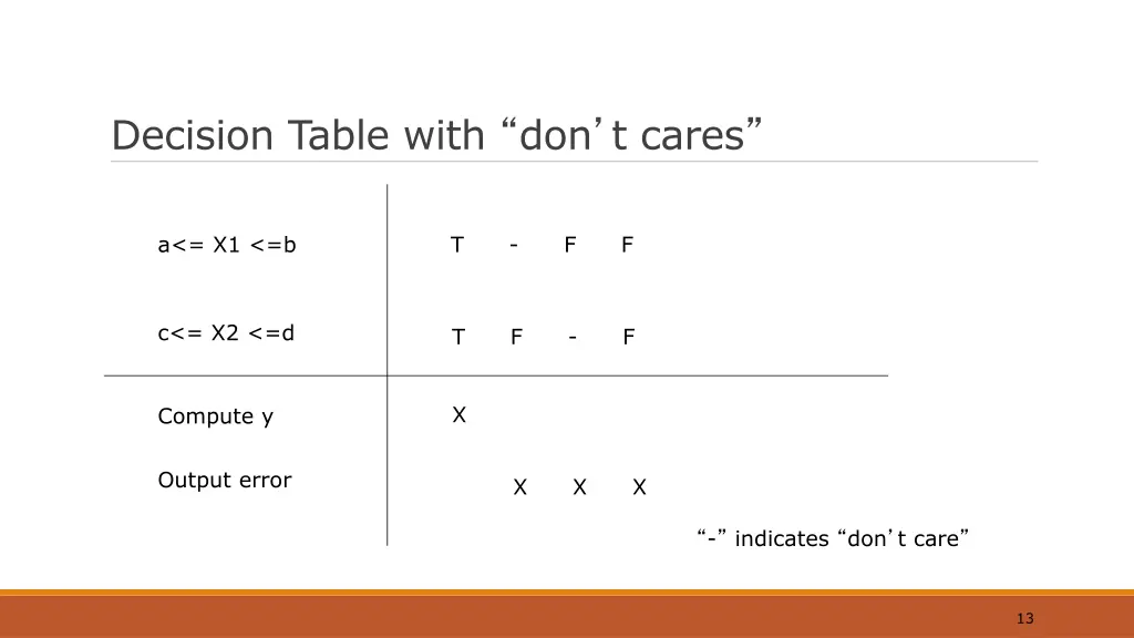 decision table with don t cares