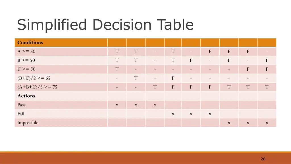 simplified decision table