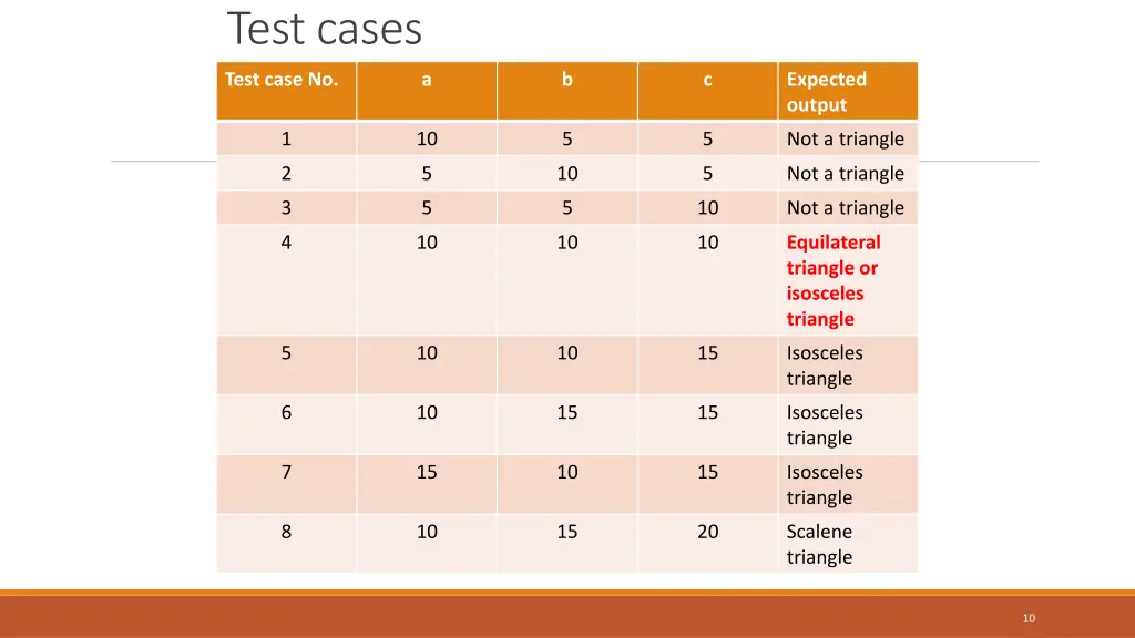 test cases