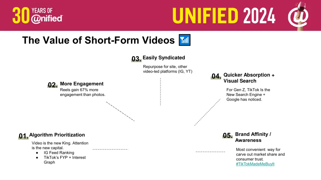 the value of short form videos