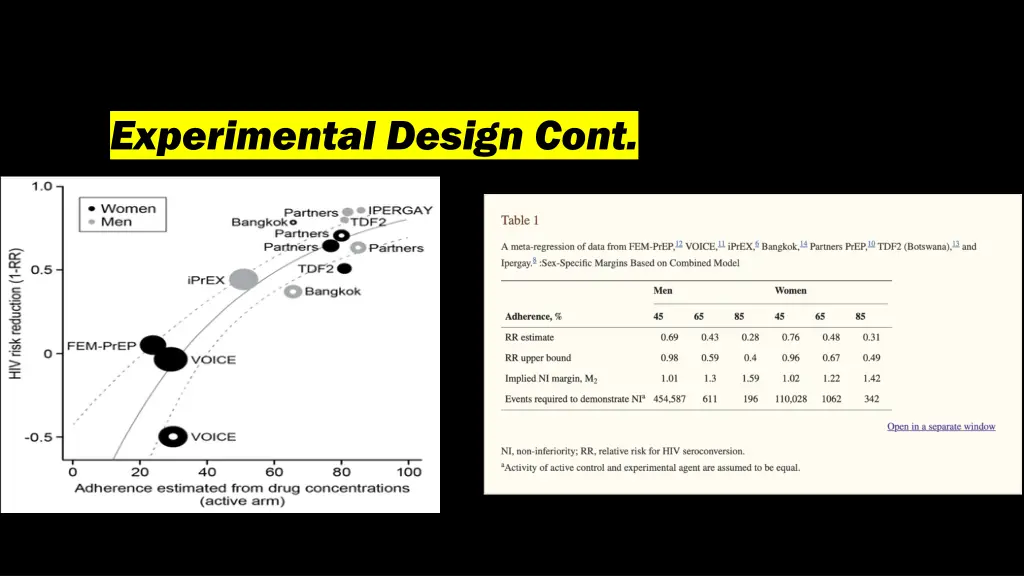 experimental design cont