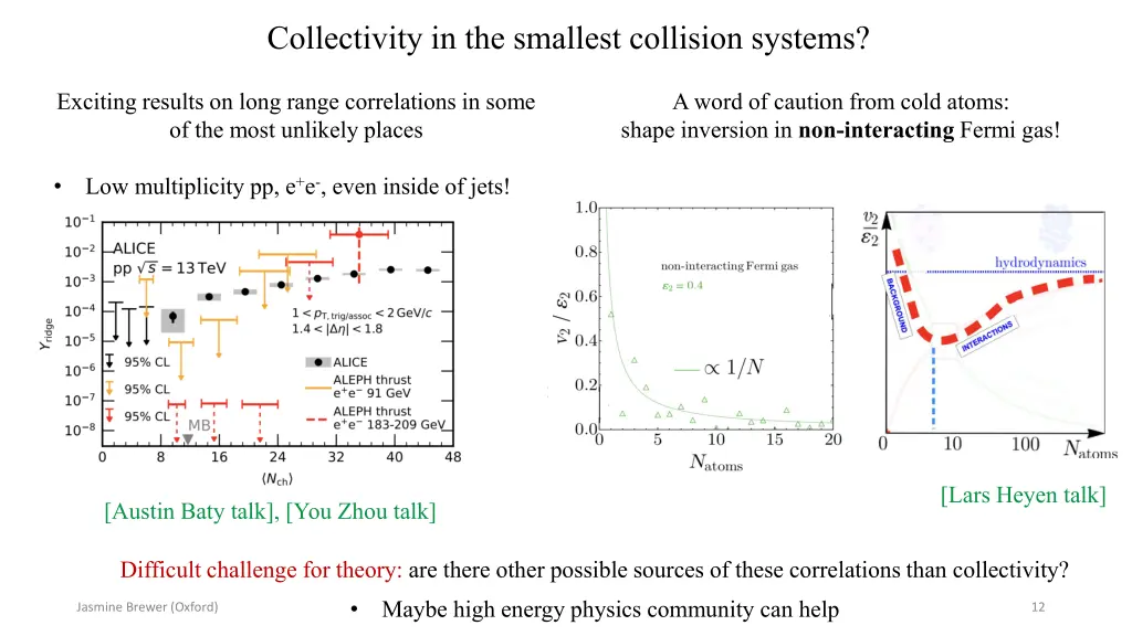 collectivity in the smallest collision systems