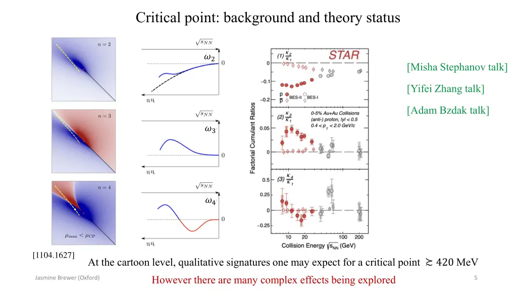 critical point background and theory status 1