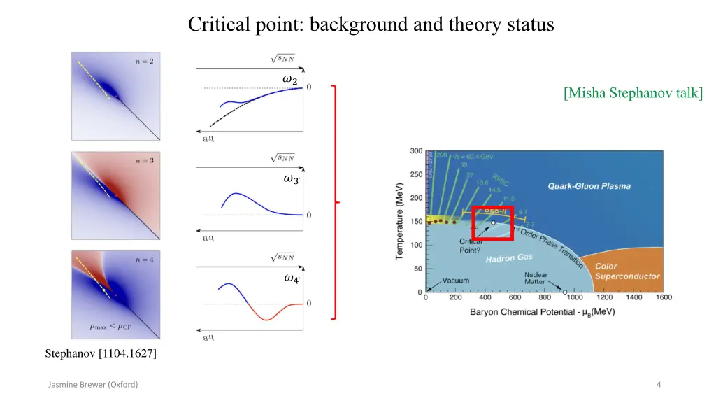 critical point background and theory status