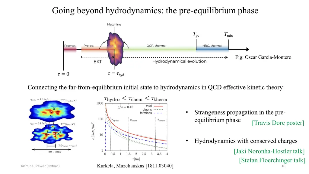 going beyond hydrodynamics the pre equilibrium