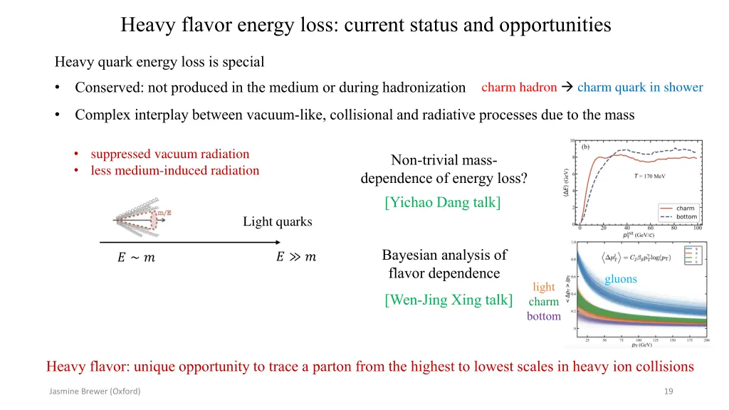 heavy flavor energy loss current status