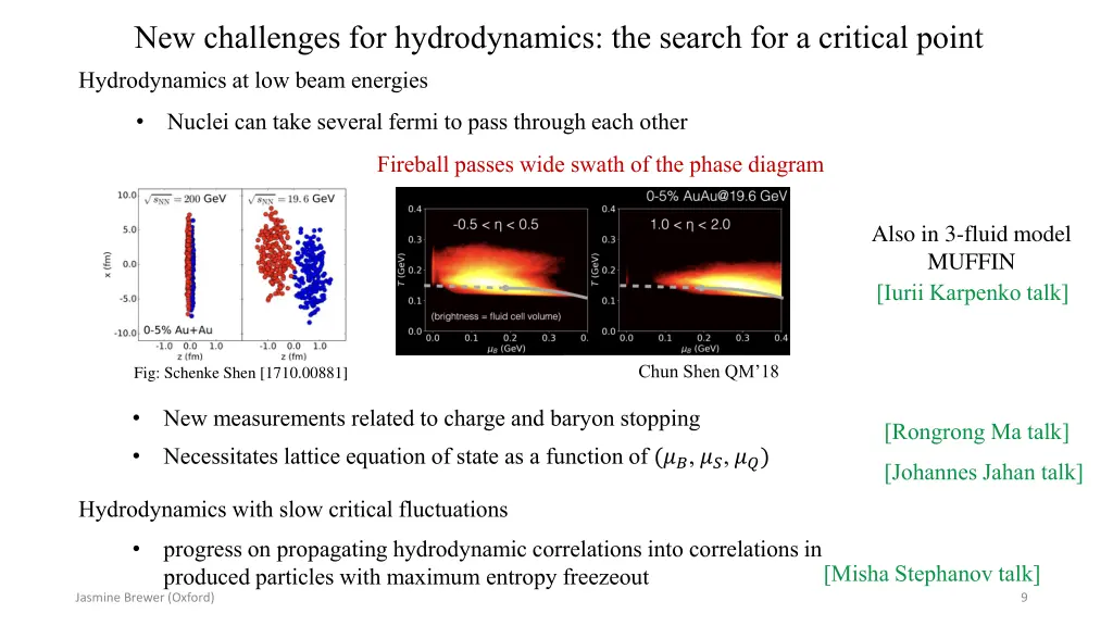 new challenges for hydrodynamics the search 1