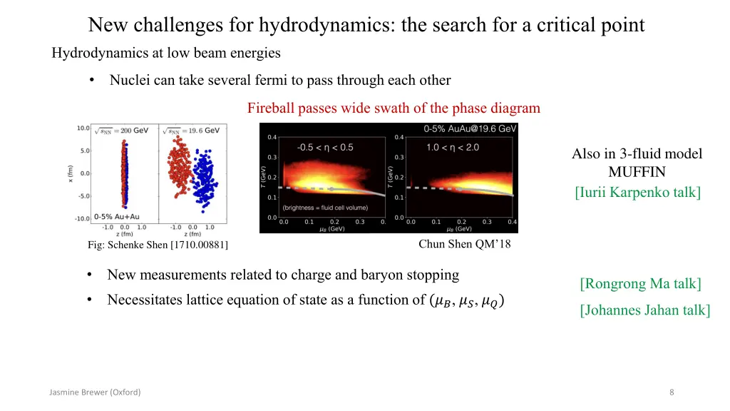 new challenges for hydrodynamics the search