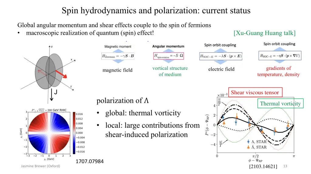 spin hydrodynamics and polarization current status