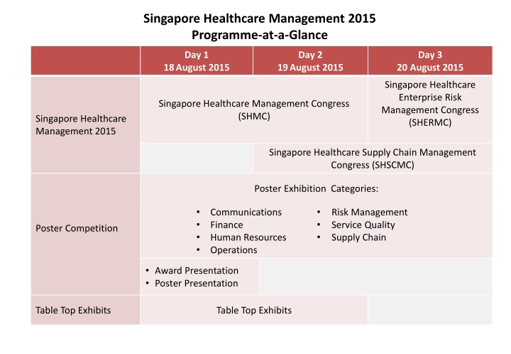 singapore healthcare management 2015 programme