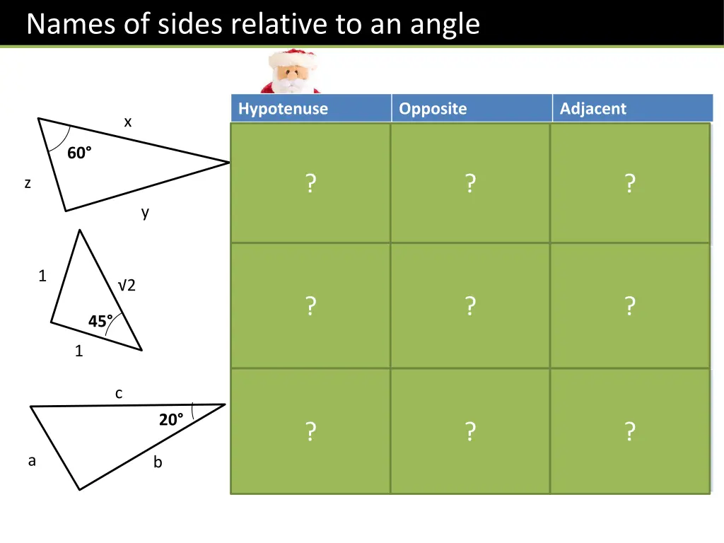 names of sides relative to an angle 1