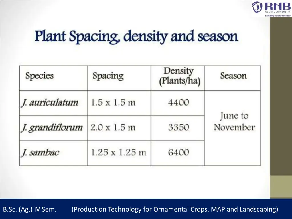 b sc ag iv sem production technology 5