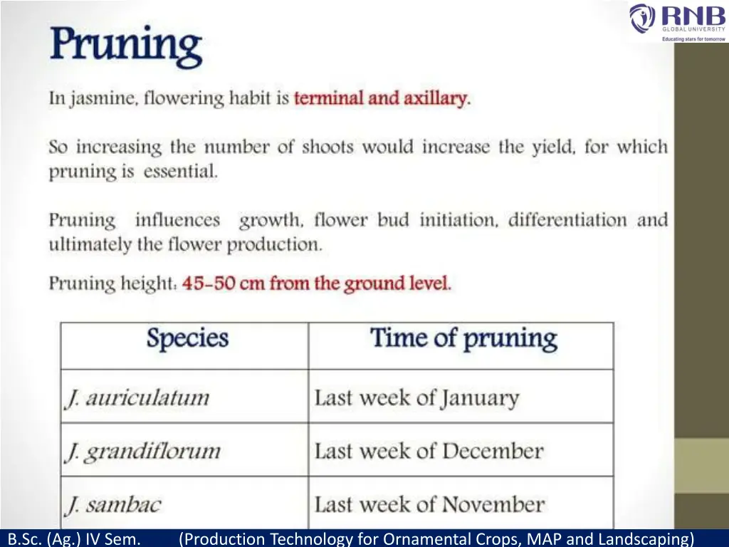 b sc ag iv sem production technology 6