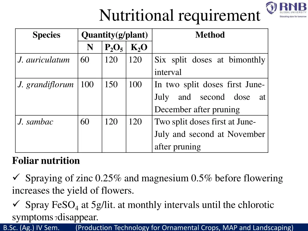 nutritional requirement