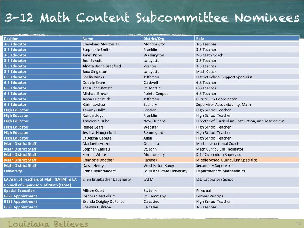 3 12 math content subcommittee nominees