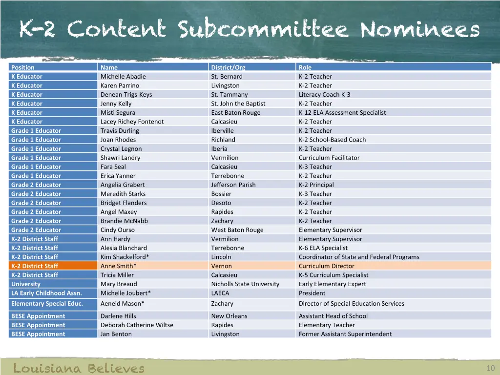 k 2 content subcommittee nominees