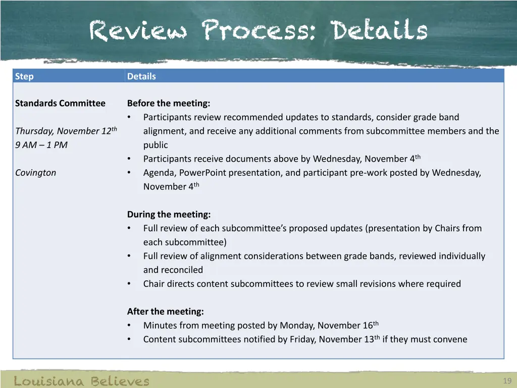 review process details 2