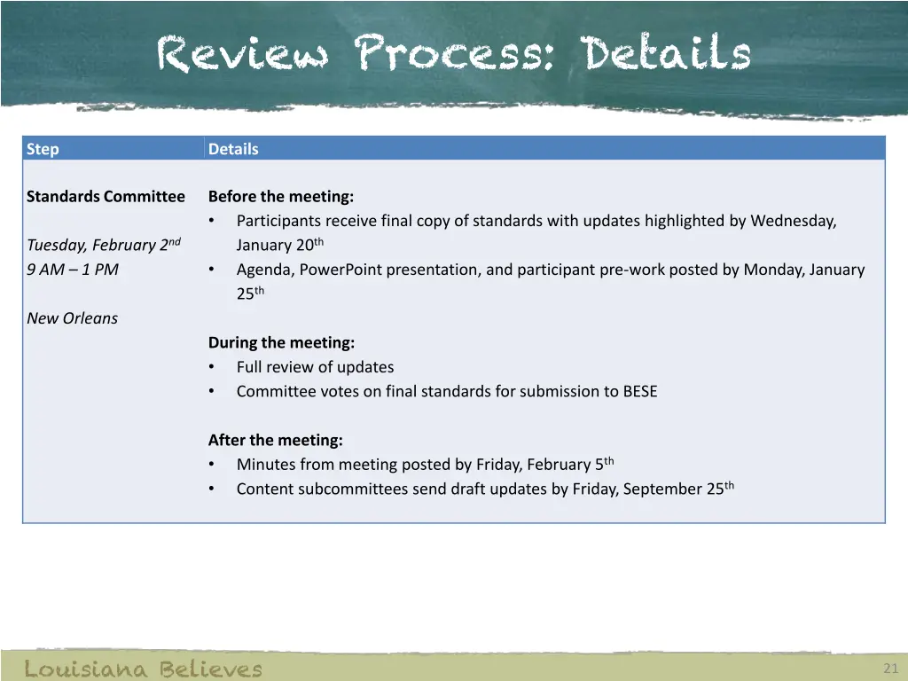 review process details 4