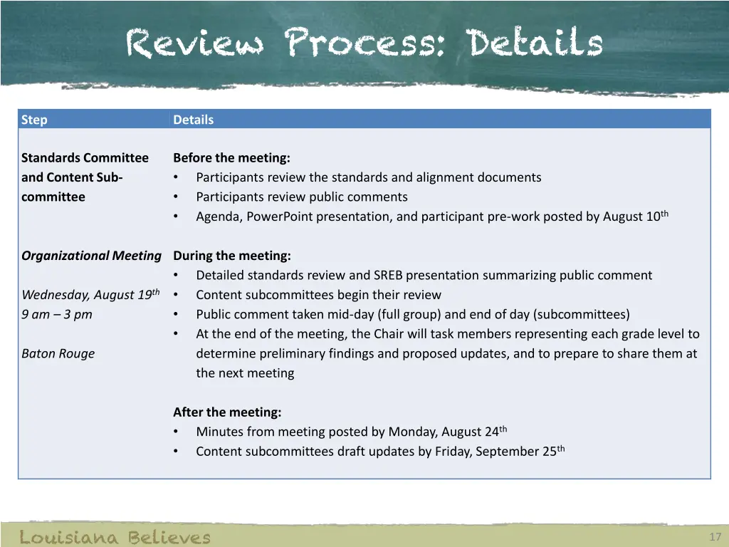 review process details