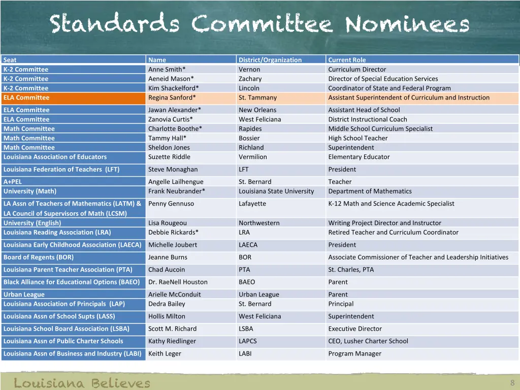 standards committee nominees