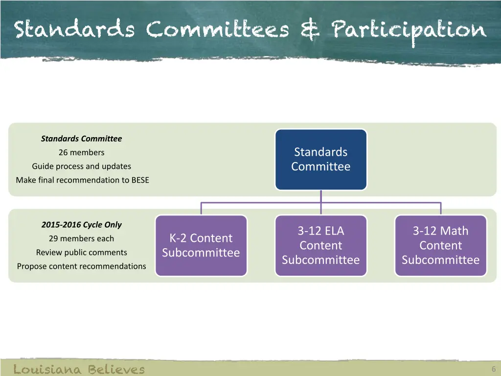 standards committees participation