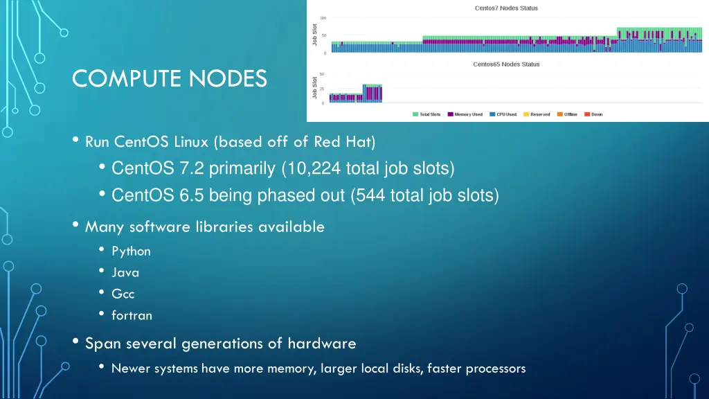 compute nodes