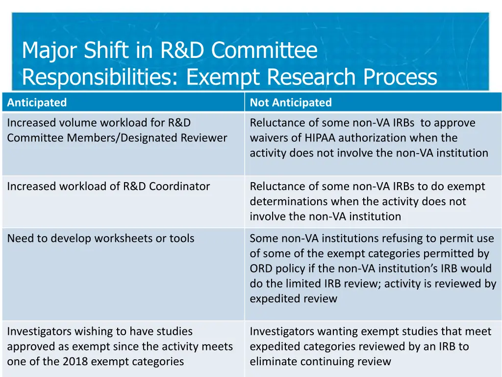 major shift in r d committee responsibilities 1