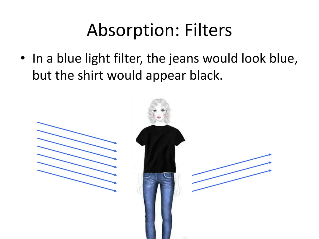 absorption filters 1