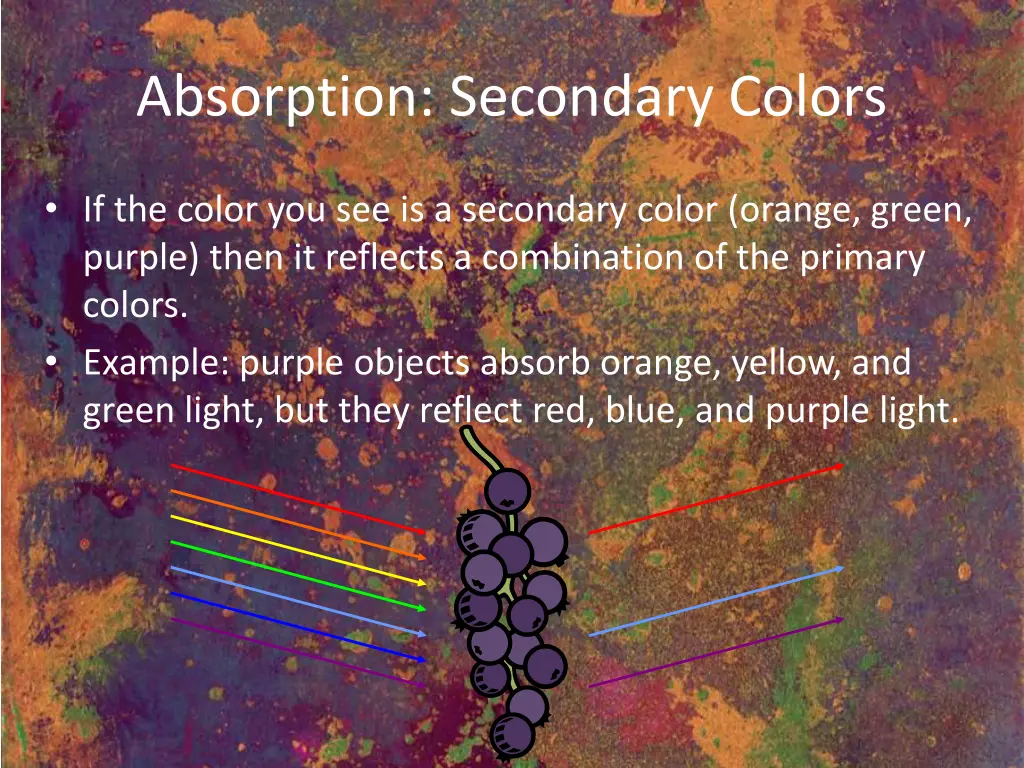 absorption secondary colors