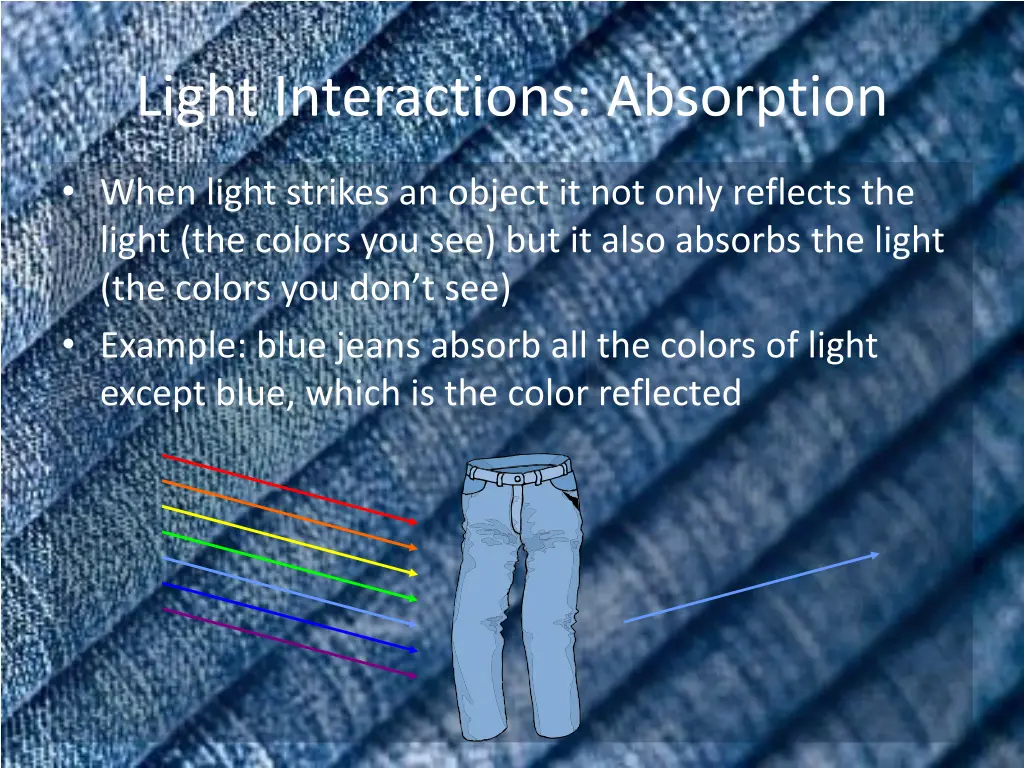 light interactions absorption